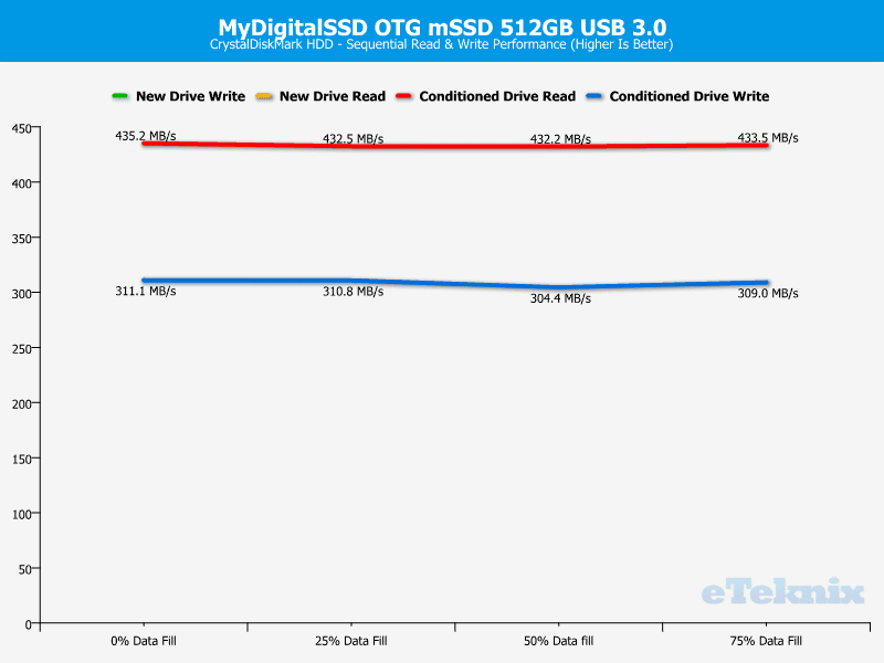 MyDigitalSSD_OTG-Chart-Analysis_CDM