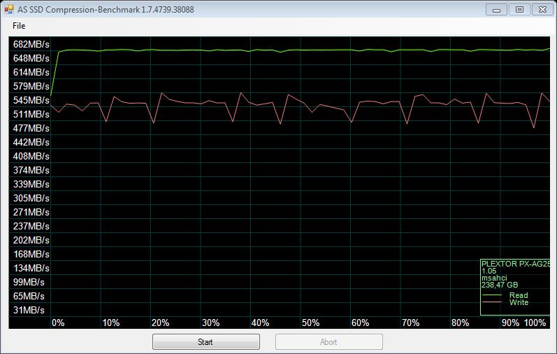 Plextor_M6e_BE-Benchmark-ASSSD_compression