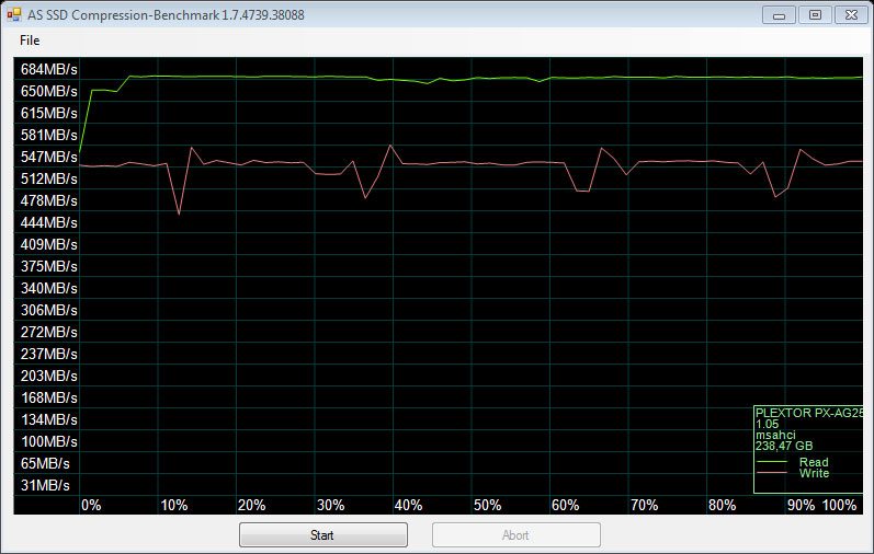 Plextor_M6e_BE-Benchmark-Conditioned_ASSSD_compressed