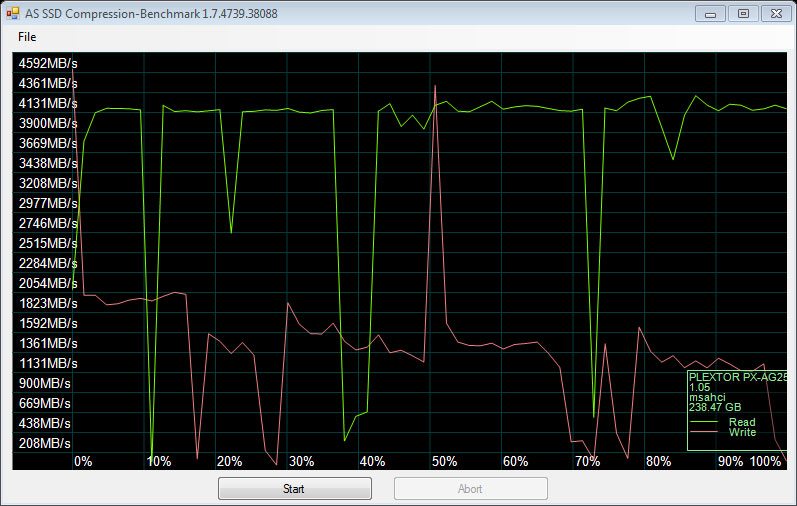 Plextor_M6e_BE-Benchmark-Turbo_ASSSD_compression