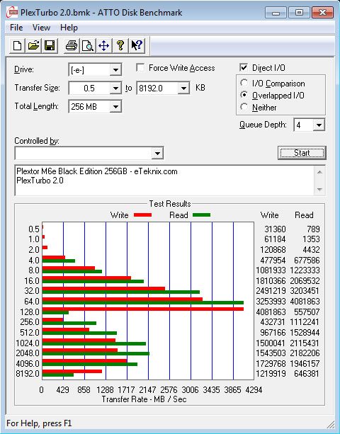 Plextor_M6e_BE-Benchmark-Turbo_ATTO