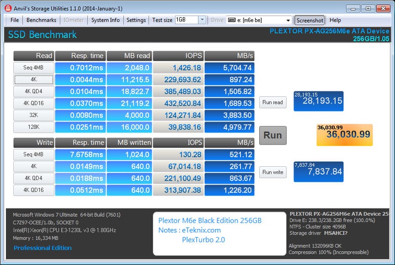 Plextor_M6e_BE-Benchmark-Turbo_Anvils_incompressible