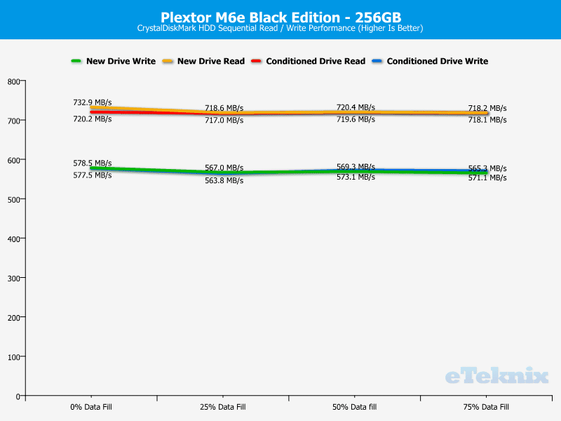 Plextor_M6e_BE-Chart-DriveAnalysis_CDM