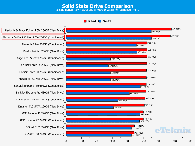 Plextor_M6e_BE-Chart-DriveComparison_ASSSD