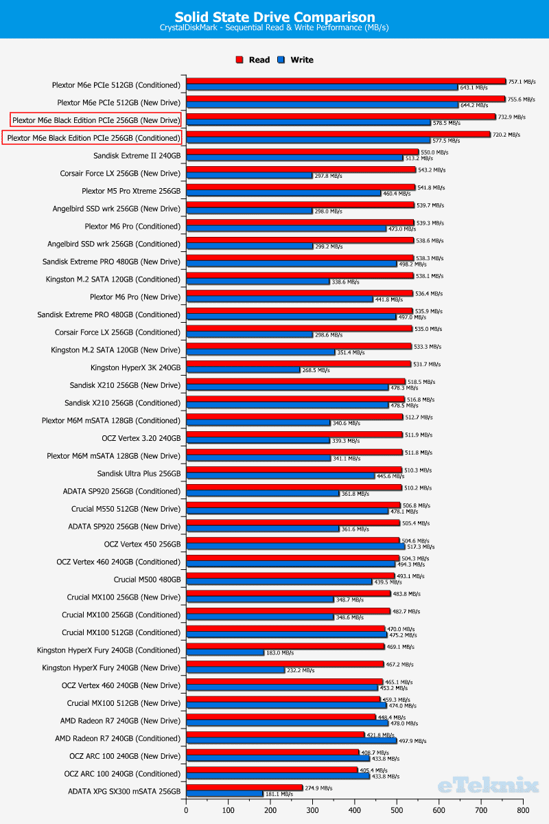 Plextor_M6e_BE-Chart-DriveComparison_CDM