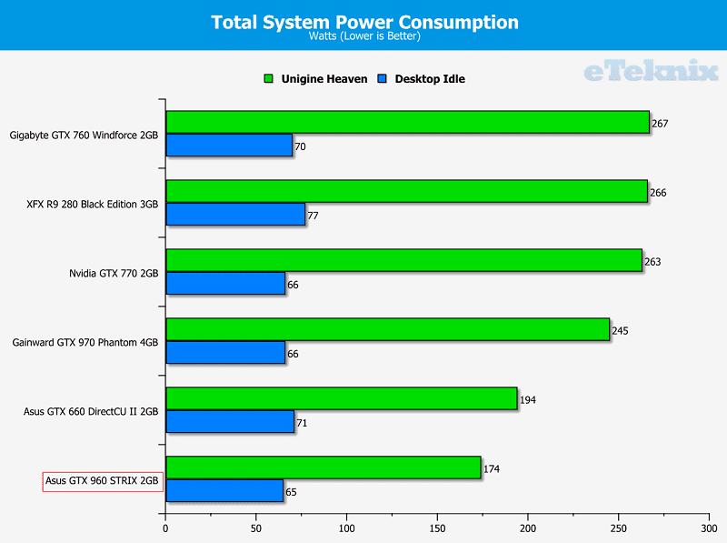 Powercon