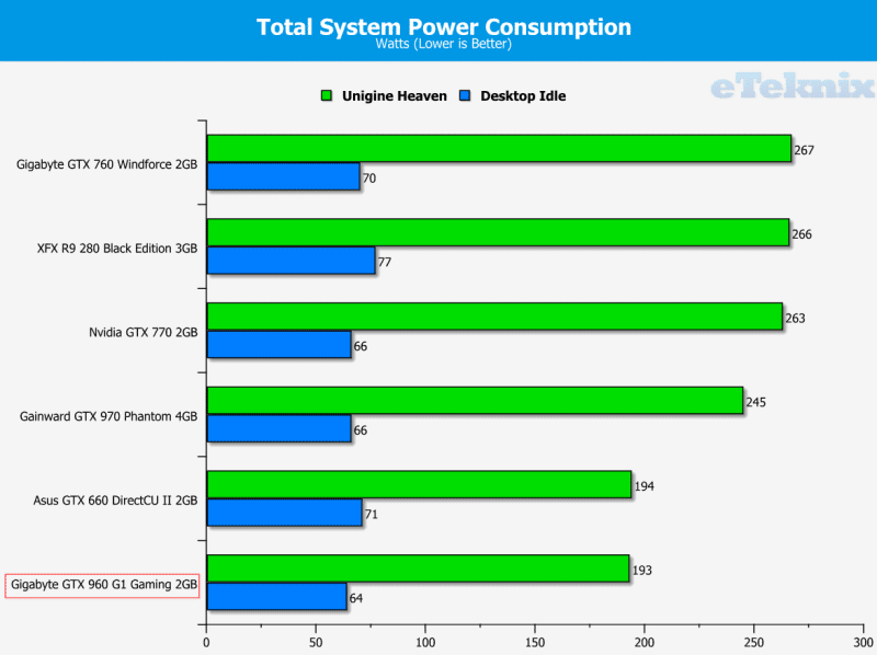 Power consumption gtx online 960