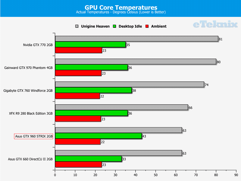 Temps