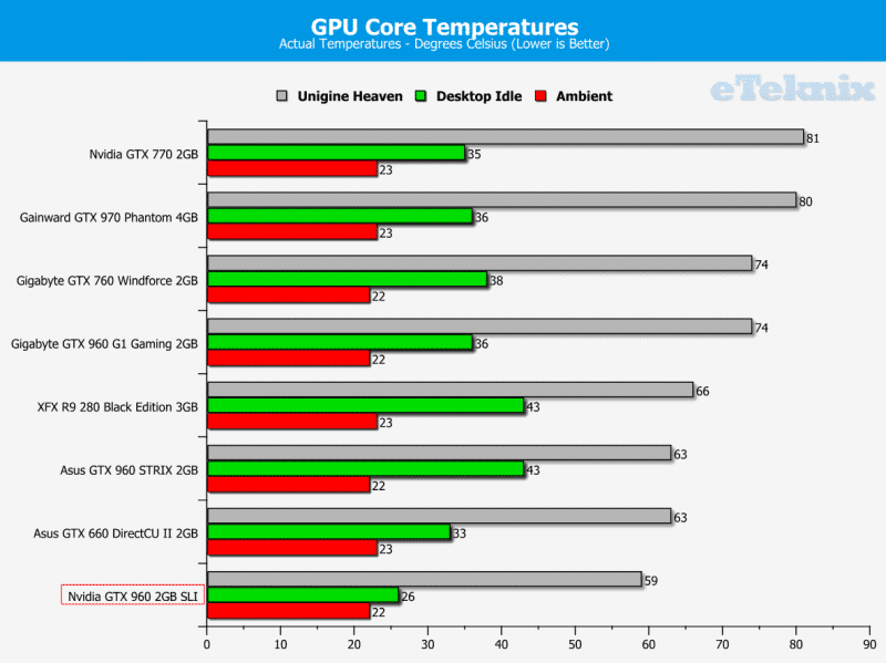 Temps