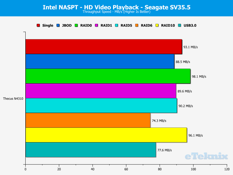 Thecus_N4310-Chart-SV_01_Video_playback