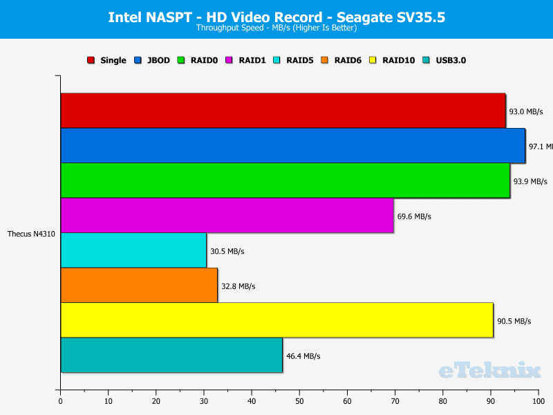 Thecus_N4310-Chart-SV_04_Video_record