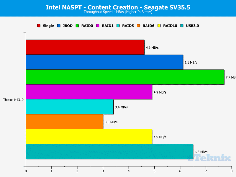 Thecus_N4310-Chart-SV_06_Content_creation