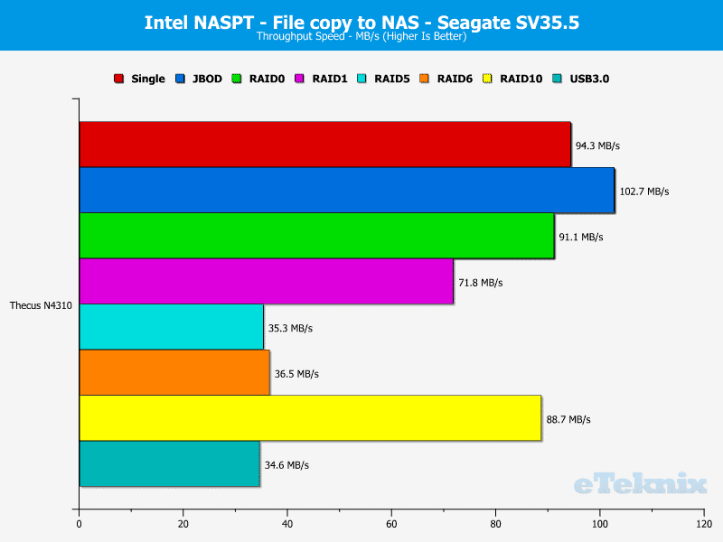 Thecus_N4310-Chart-SV_08_File_copy_to_nas