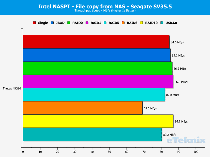 Thecus_N4310-Chart-SV_09_File_copy_from_nas