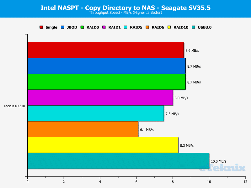 Thecus_N4310-Chart-SV_10_dir_copy_to_nas