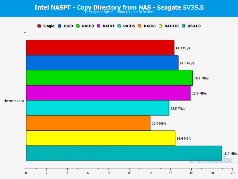 Thecus_N4310-Chart-SV_11_dir_copy_from_nas