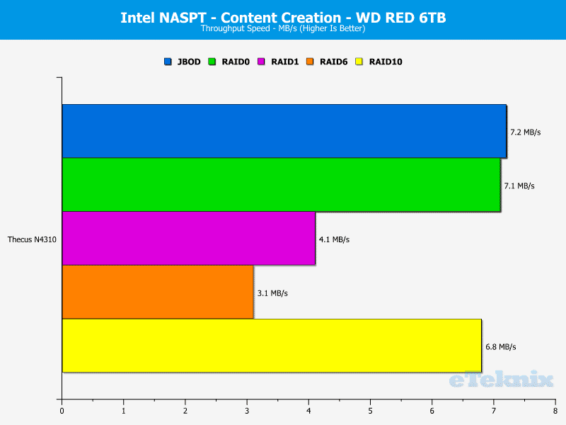 Thecus_N4310-Chart-WD_06_content_creation