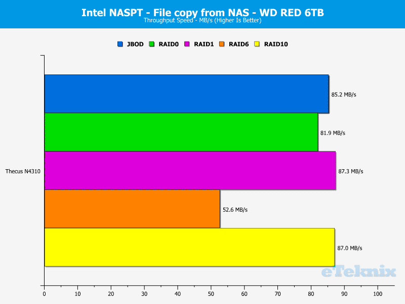 Thecus_N4310-Chart-WD_09_file_copy_from_NAS