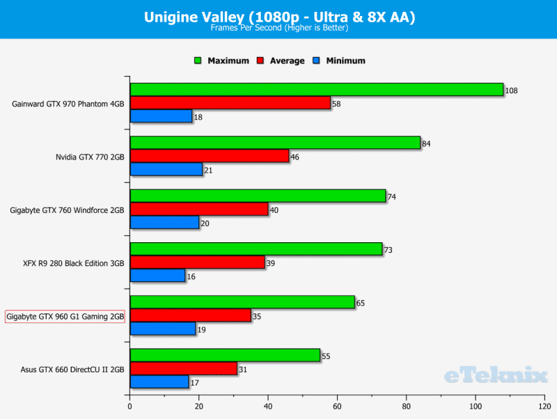 Unigine 1080