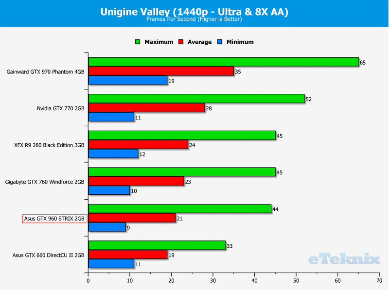 Unigine 1440p