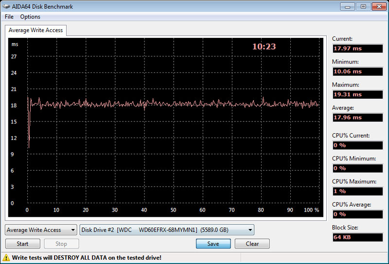 WD_RED_6TB-Benchmark-AIDA64-write-access-times