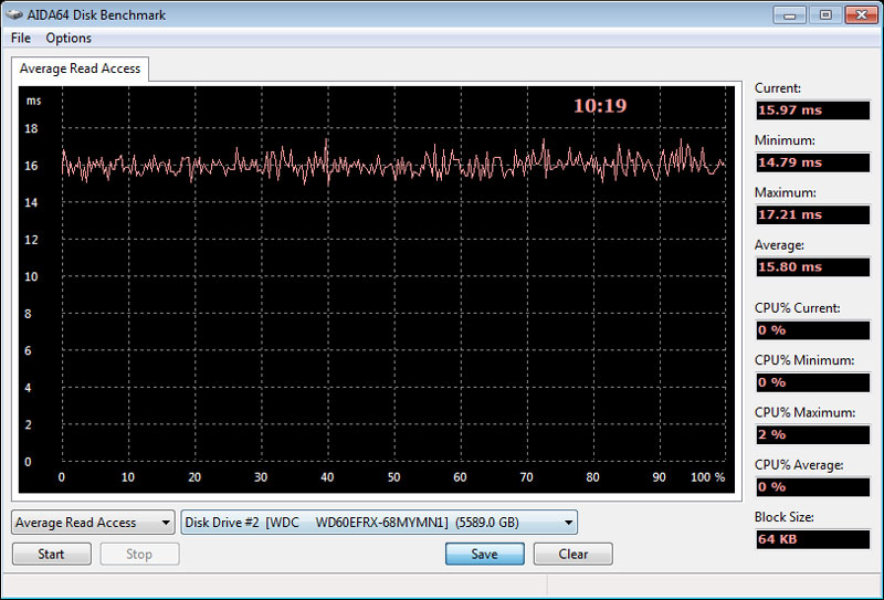 WD_RED_6TB-Benchmark-AIDA64_access_times