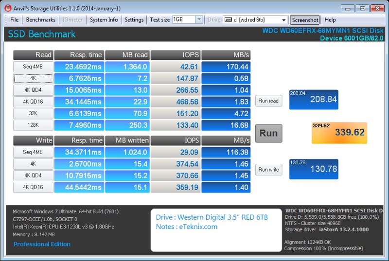 WD_RED_6TB-Benchmark-Anvils-incompressible