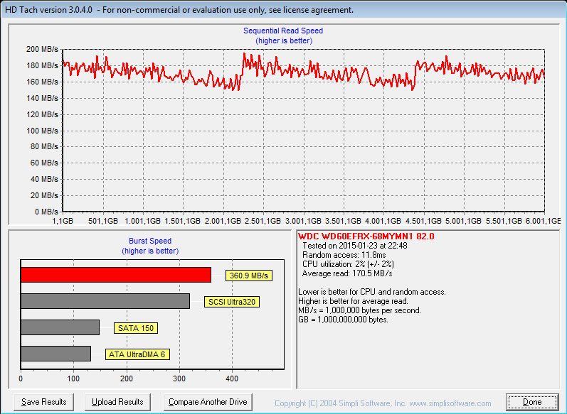 WD_RED_6TB-Benchmark-HDtach