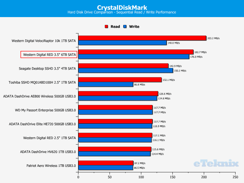 WD_RED_6TB-Chart-HDD_Drive_Comparison-CDM