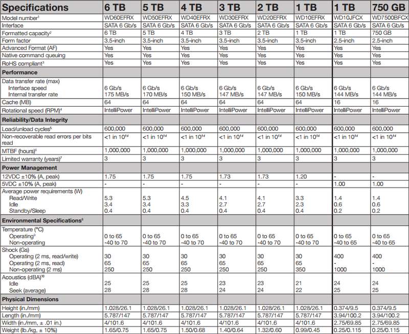 WD_RED_6TB-Screenshot-Specifications