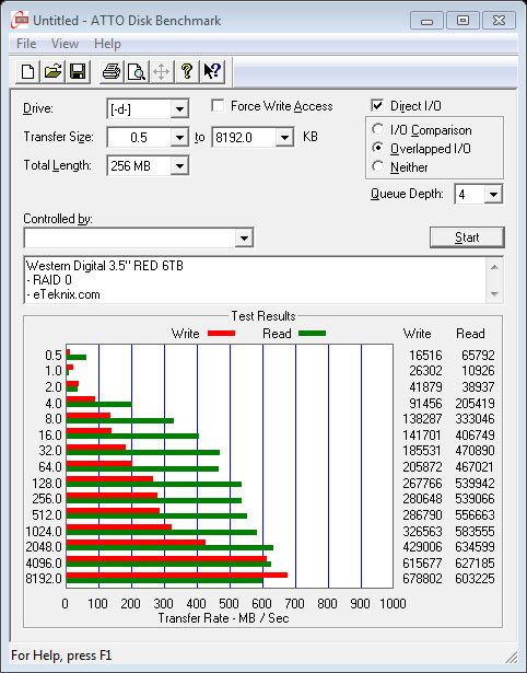 WD_RED_6TB_Intel_4RAID-Benchmark-ATTO_RAID0