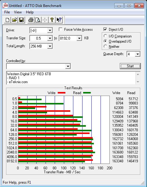 WD_RED_6TB_Intel_4RAID-Benchmark-ATTO_RAID1