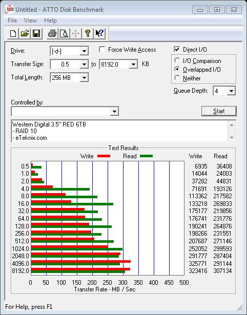 WD_RED_6TB_Intel_4RAID-Benchmark-ATTO_RAID10