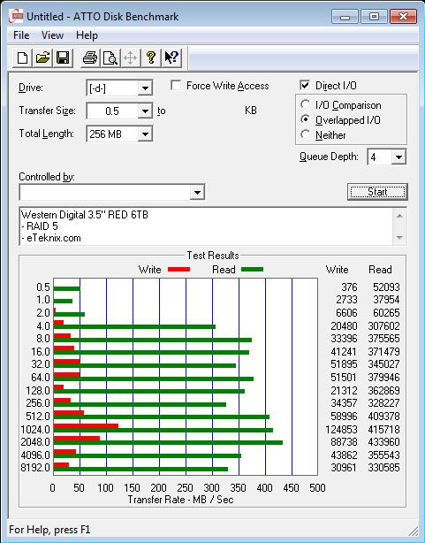 WD_RED_6TB_Intel_4RAID-Benchmark-ATTO_RAID5