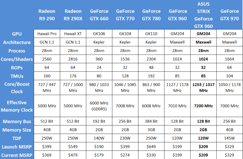 asus pricing