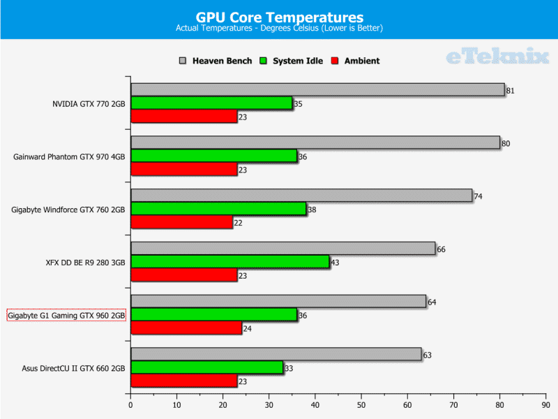 gtx960tempupdate