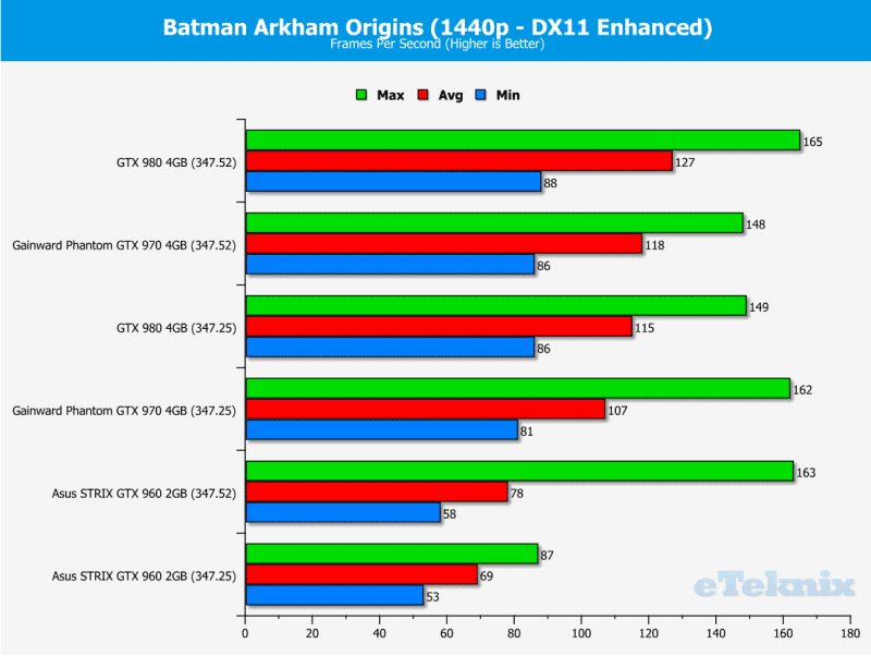 Batman1440