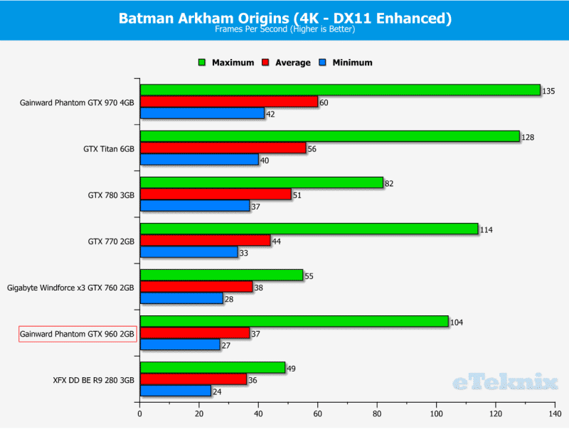 Batman4K