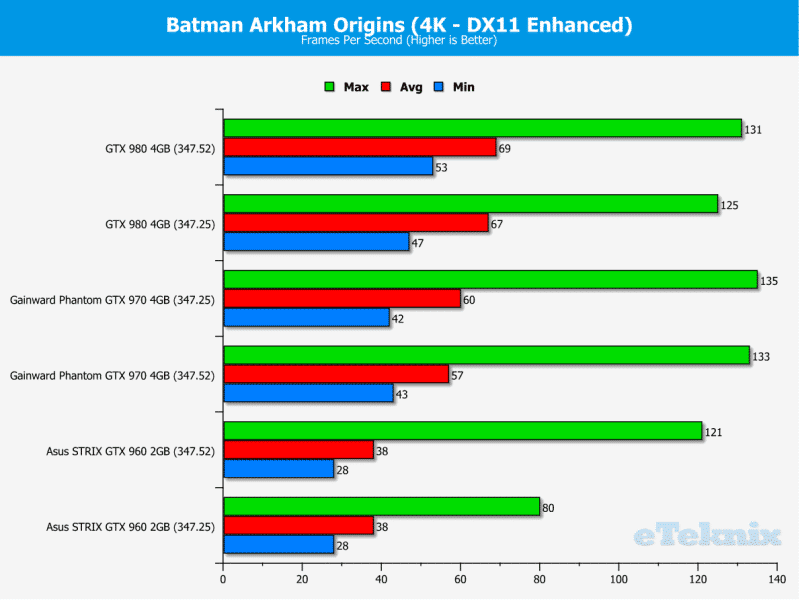 Batman4K