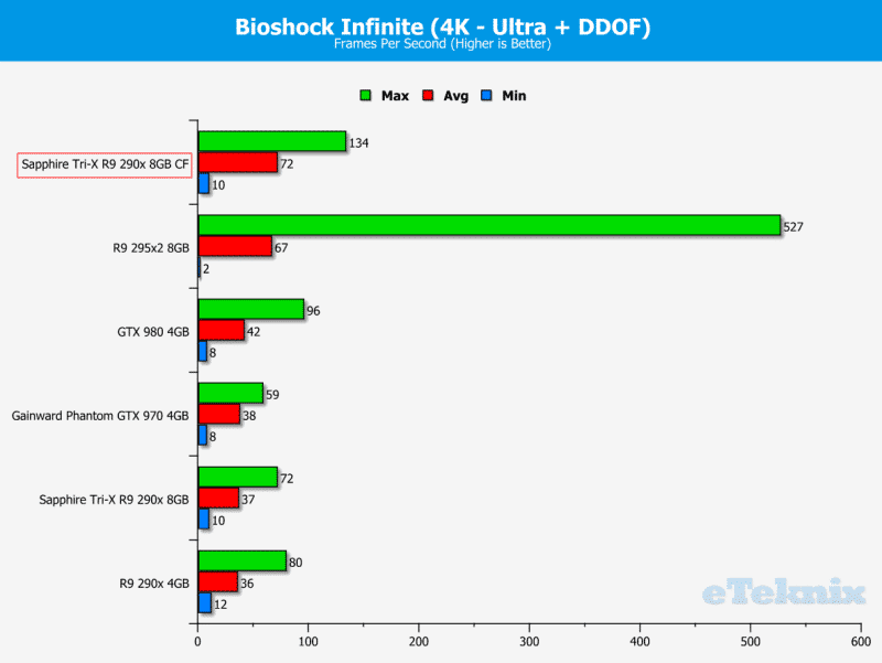 Bioshock4K