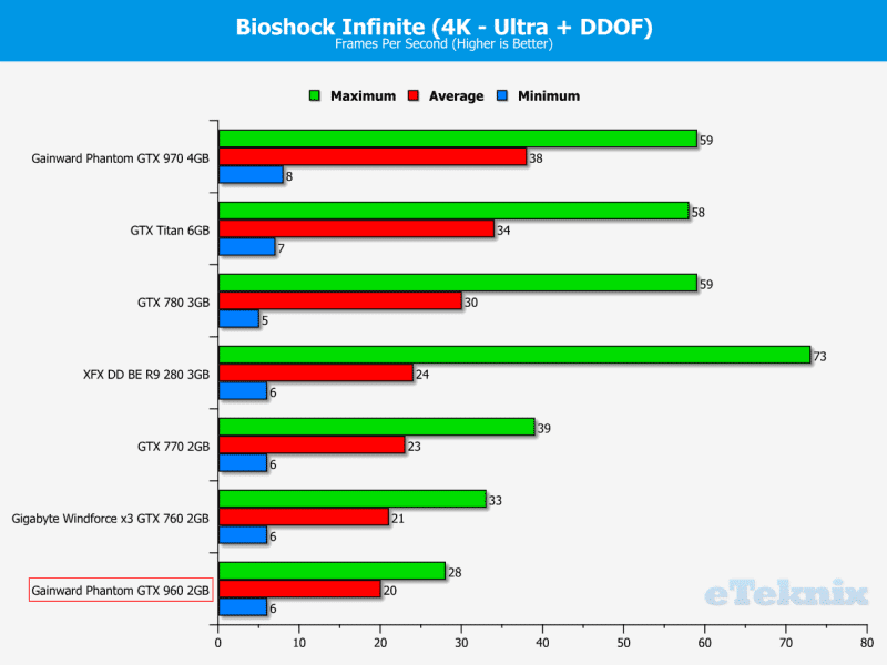 Bioshock4k