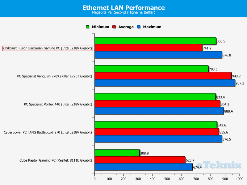 Chillblast_Barbarian_LAN