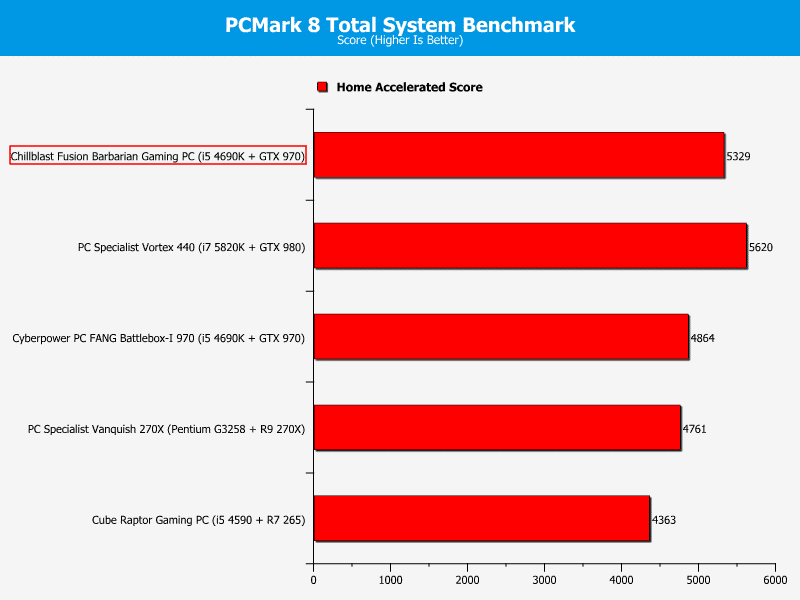 Chillblast_Barbarian_PCMark8