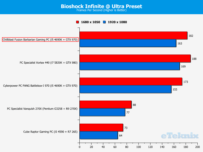 Chillblast_Barbarian_bioshock