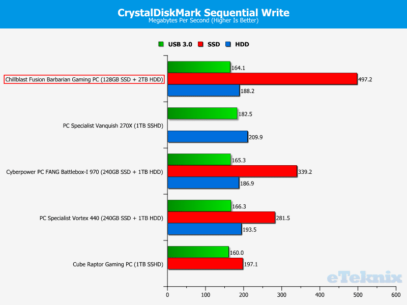 Chillblast_Barbarian_cdmWrite