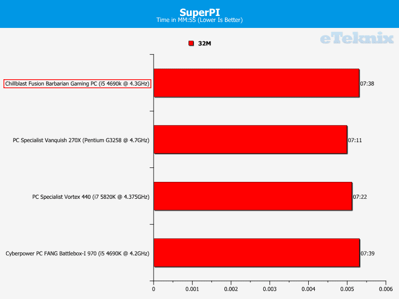 Chillblast_Barbarian_superpi