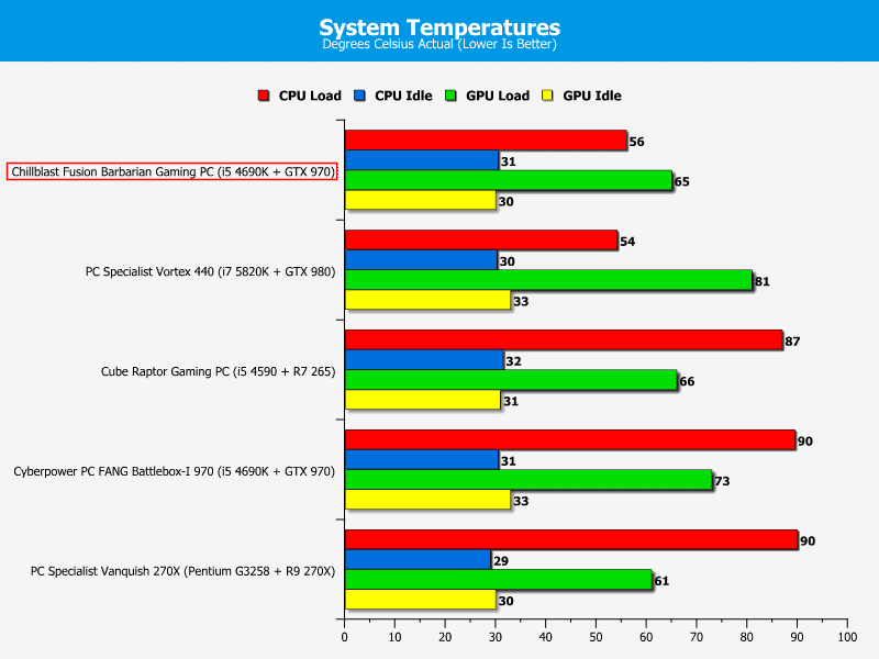 Chillblast_Barbarian_temps