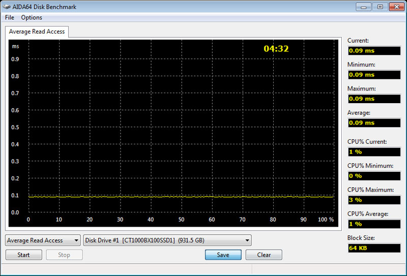 Crucial_BX100_1TB-Bench-Condi-AIDA64_averageaccess