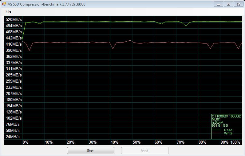 Crucial_BX100_1TB-Bench-Condi-ASSSD_compression