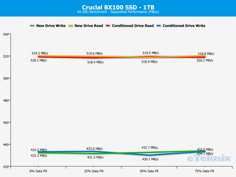 Crucial_BX100_1TB-Chart-Analysis-ASSSD